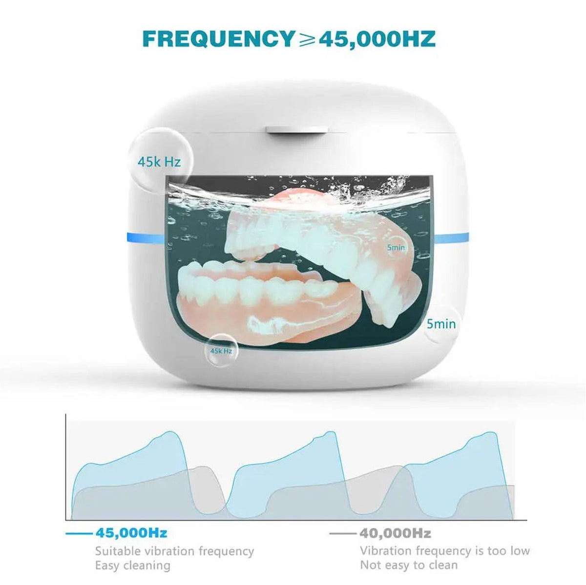 Vadem UV Sanitizer